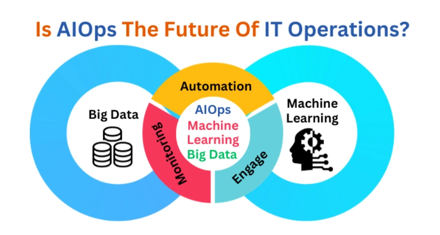 AIOps-