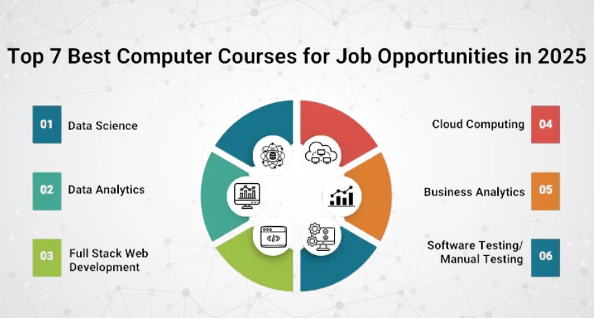 Top-7-Best-Computer-Courses-for-Job-Opportunities-in-2025