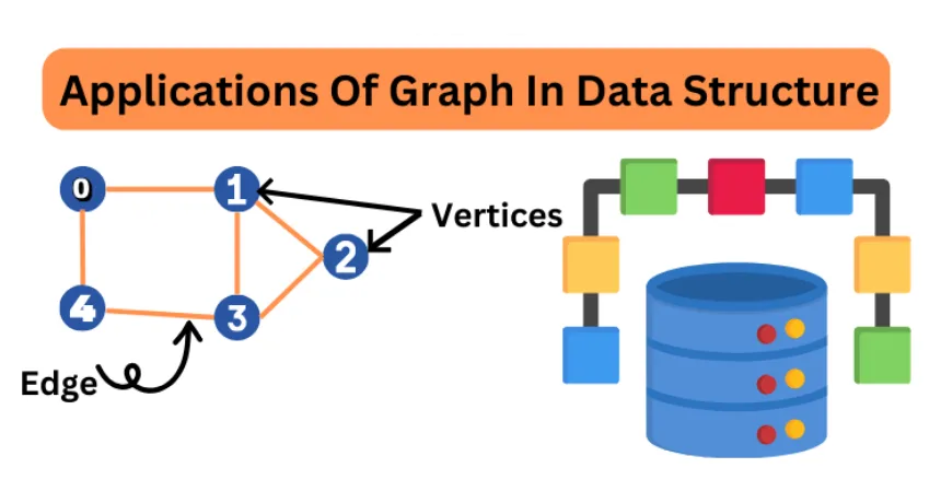application-of-graph-in-data-structure