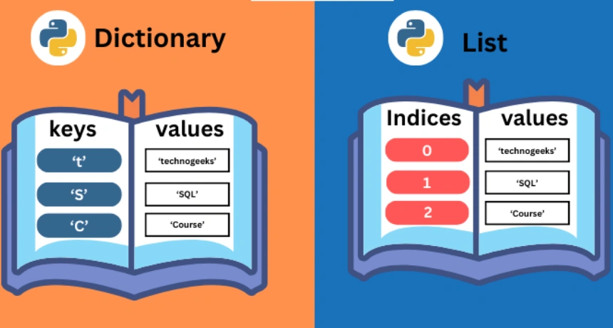 difference-between-list-and-dictionary-
