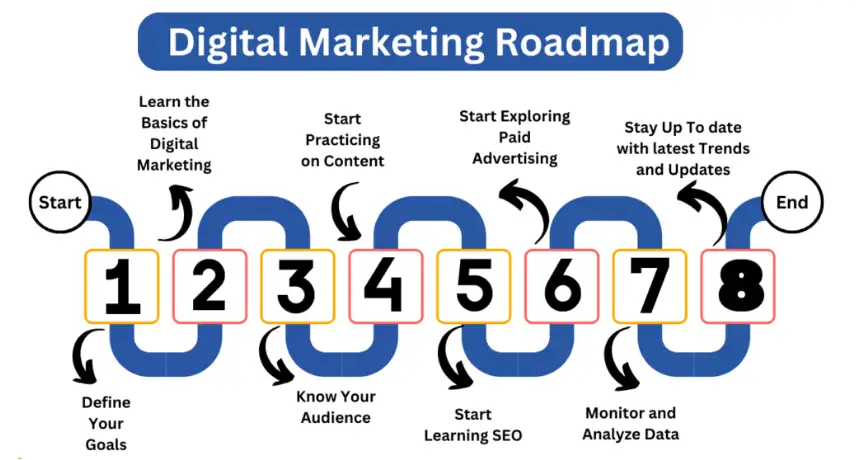 digital-marketing-roadmap-1024x576