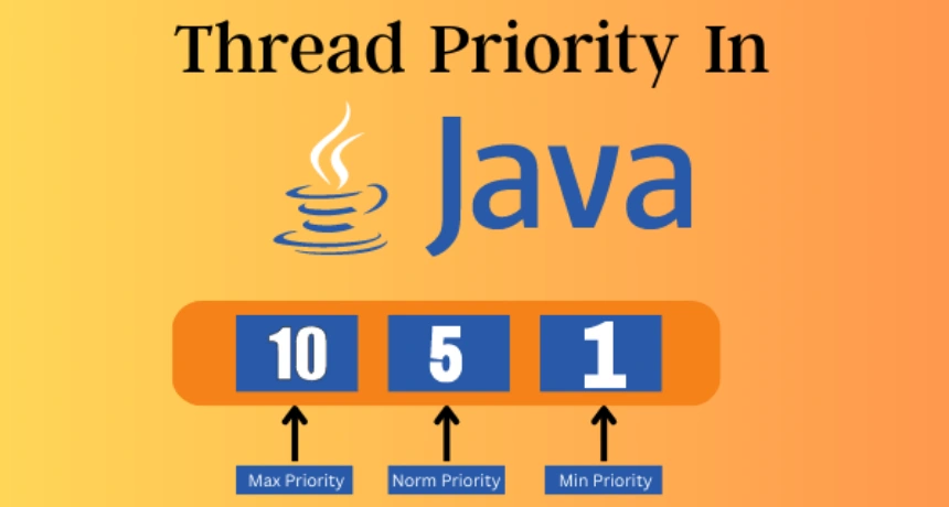 thread-priority-in-java
