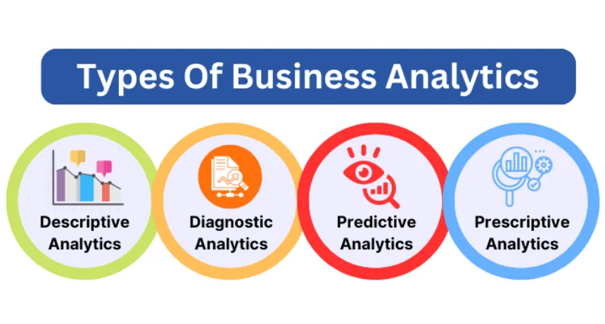 types-of-business-analytics