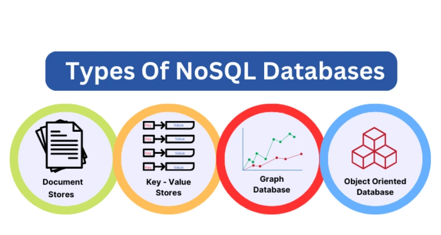 types-of-nosql-databases