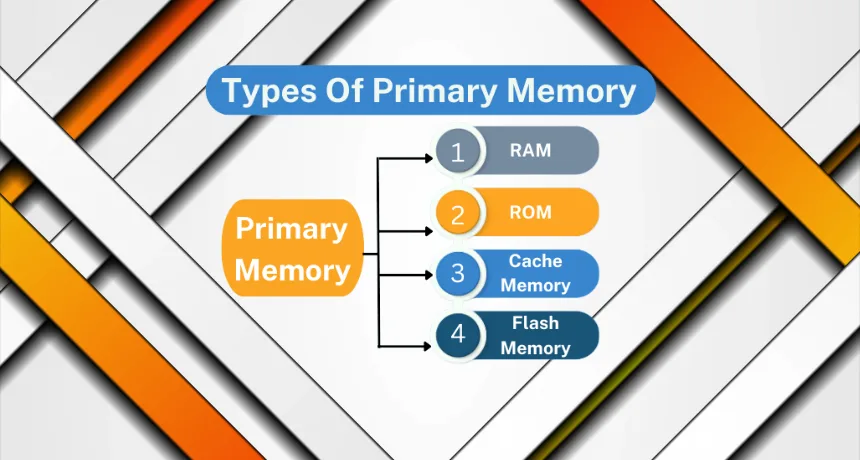 types-of-primary-memory