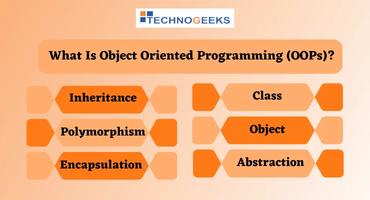 What Is Object Oriented Programming